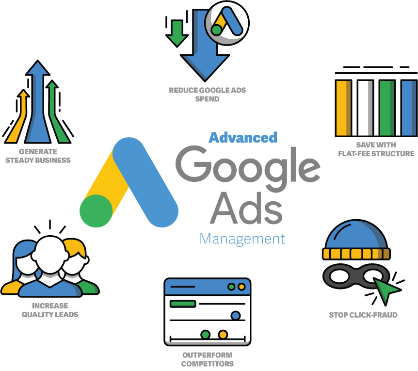 Google-Ads-Management-A