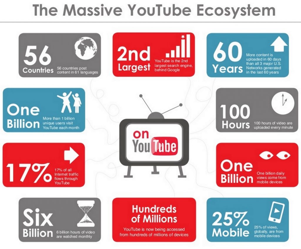 youtube-marketing-strategy-1024x848